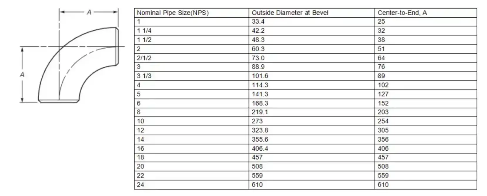 Titanium 90°short Radius Elbows Titanium 90°short Radius Elbows
