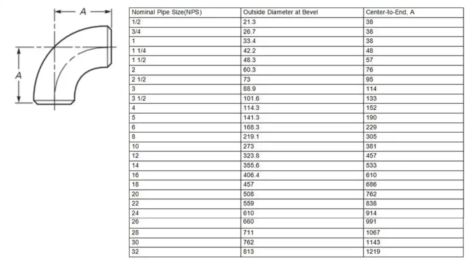 Titanium 90°Long Radius Elbows Titanium 90°Long Radius Elbows