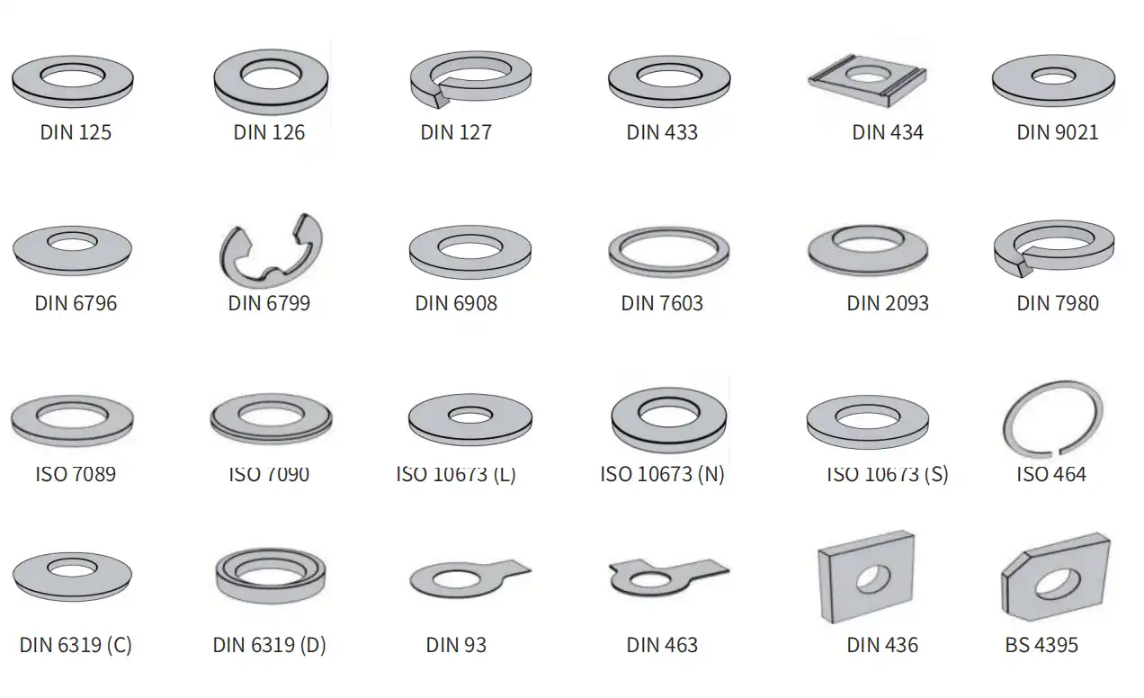 washer type